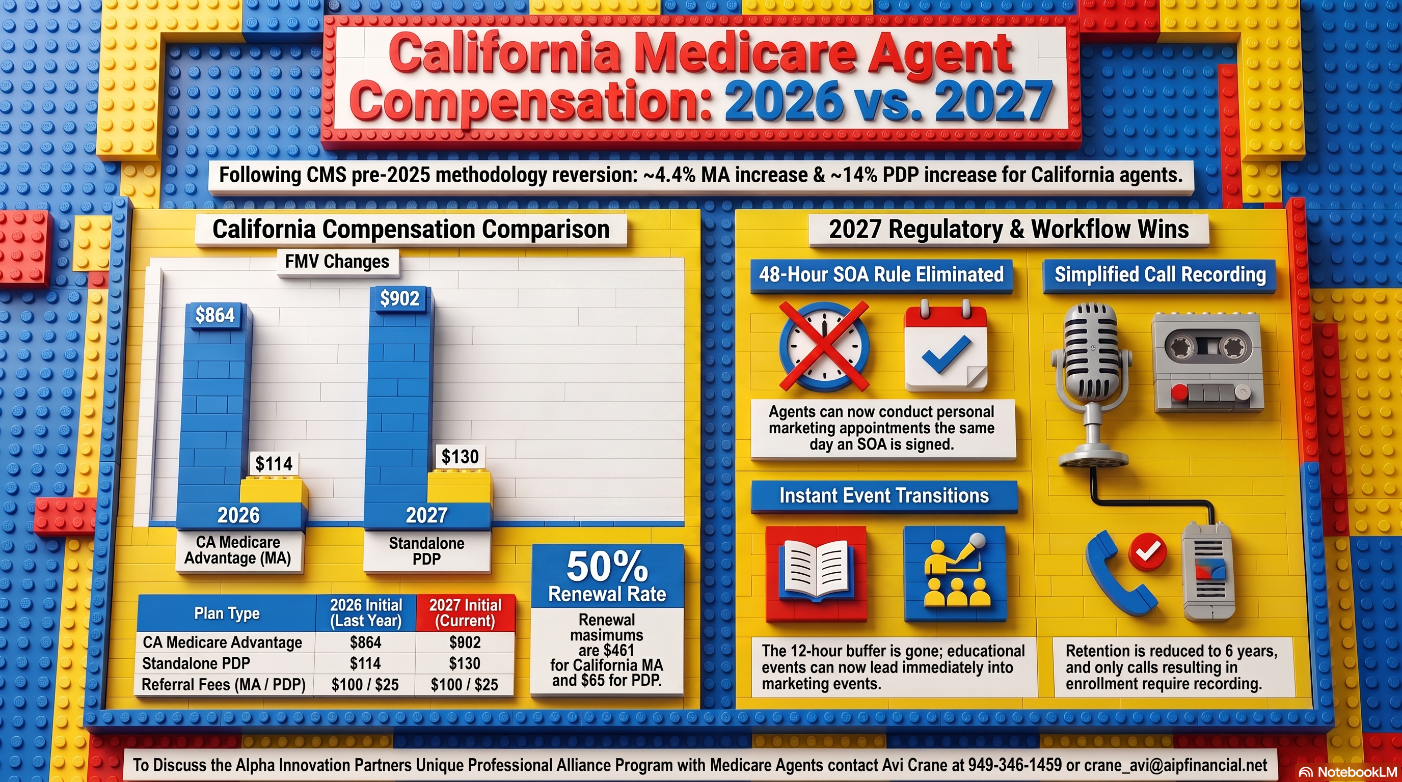 Medicare Agent Compensation Comparison