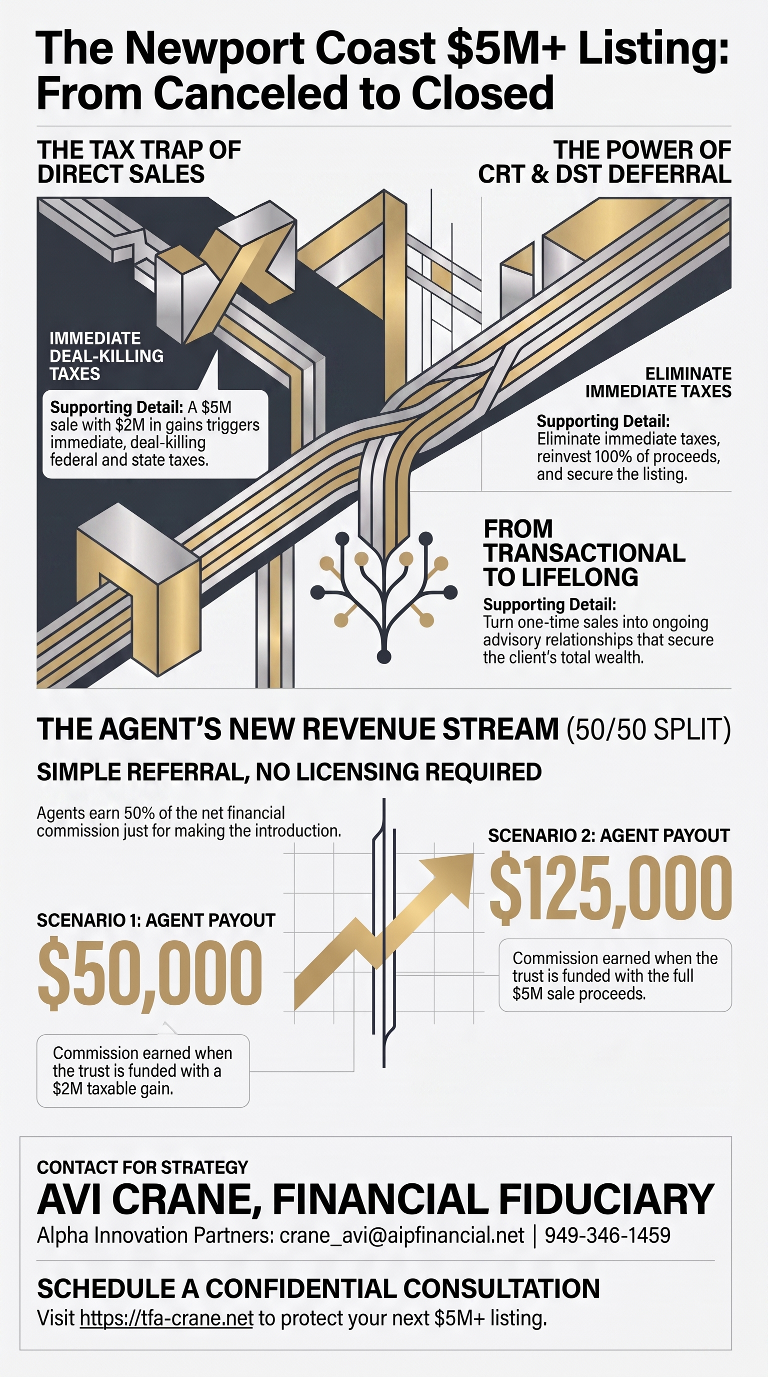Luxury Listing Tax Strategy